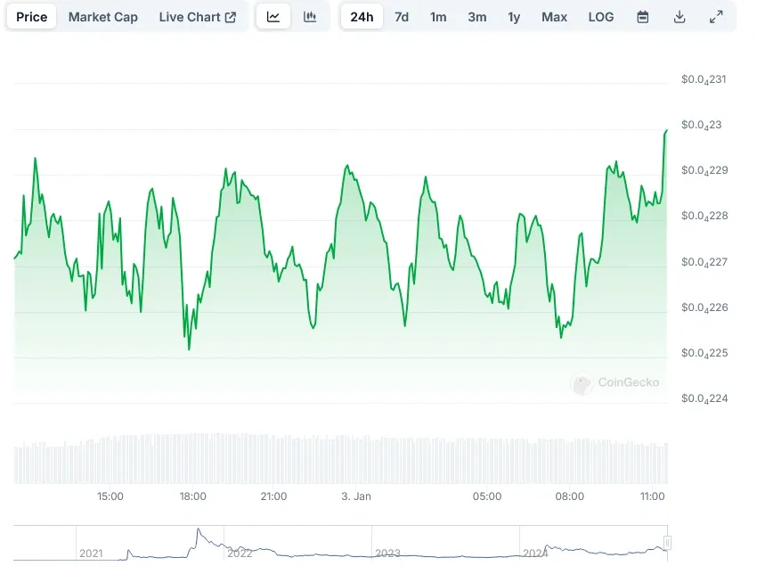 Tingkat Pembakaran Token Shiba Inu Meningkat 1.500%