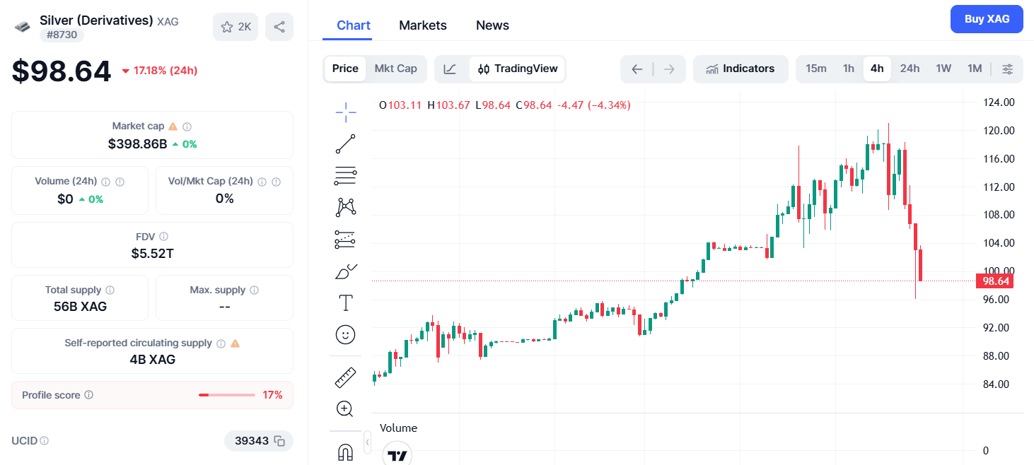 Silver Derivatives XAG.png