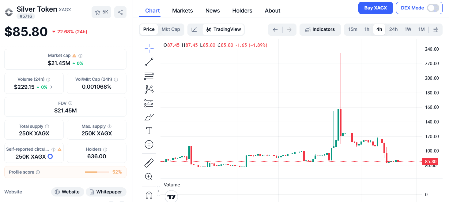 Silver Token XAGX.png