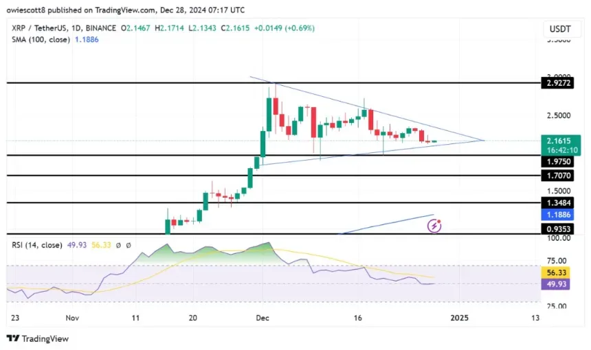 Sinyal Harga XRP Tunjukkan Tanda-tanda Bullish.png