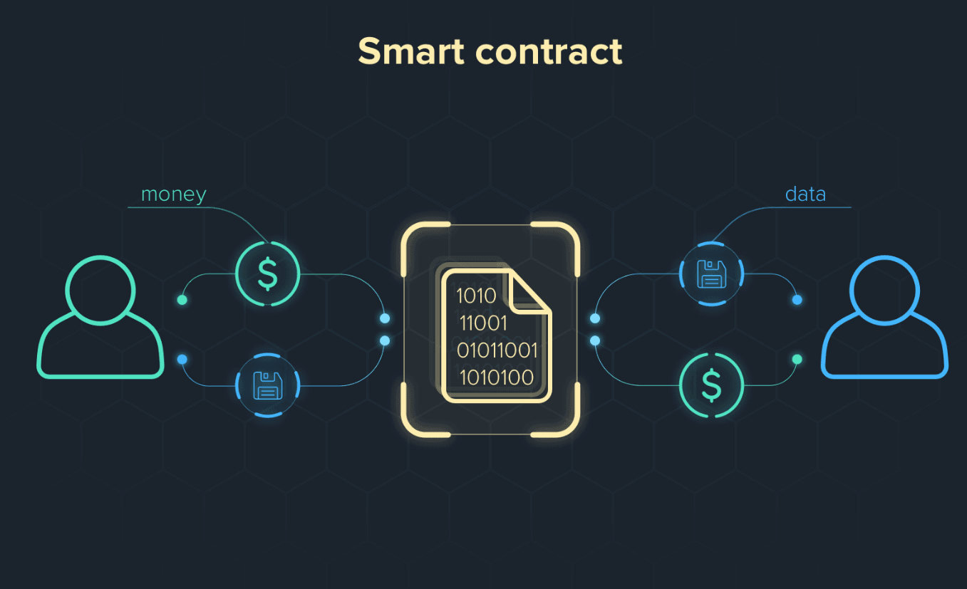 Smart Contract.png