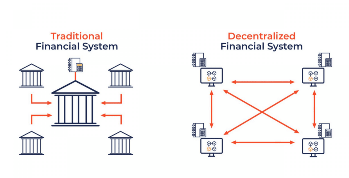 Smart Contract vs Traditional.png