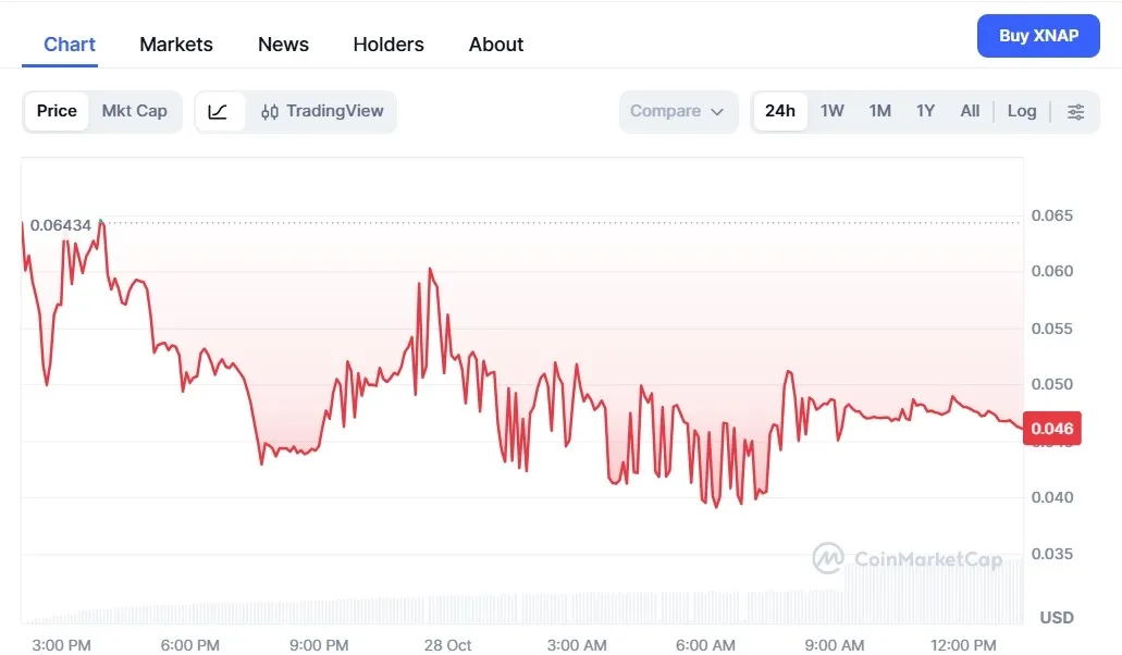 SnapX (XNAP) Price Chart.webp