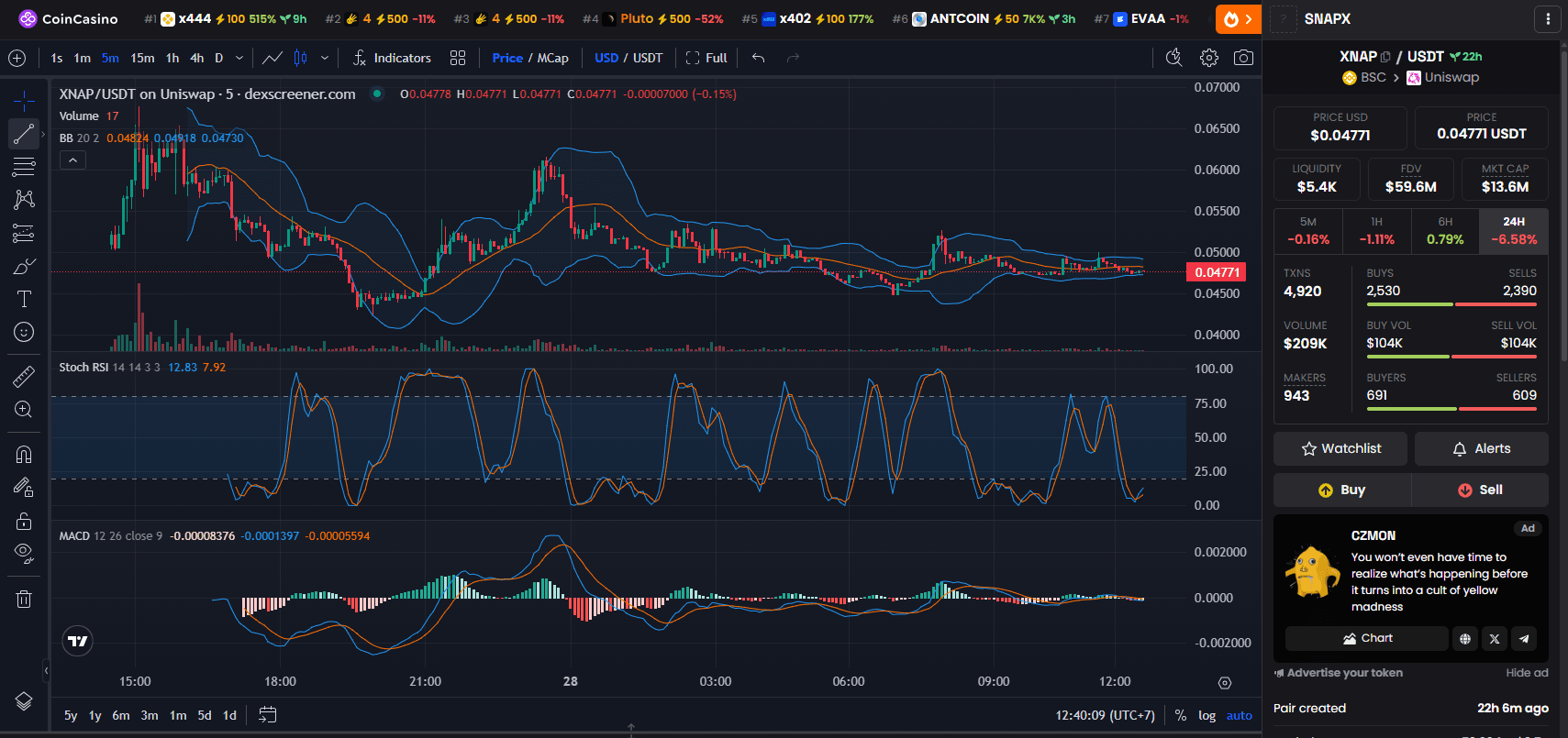 SnapX (XNAP) Price Chart