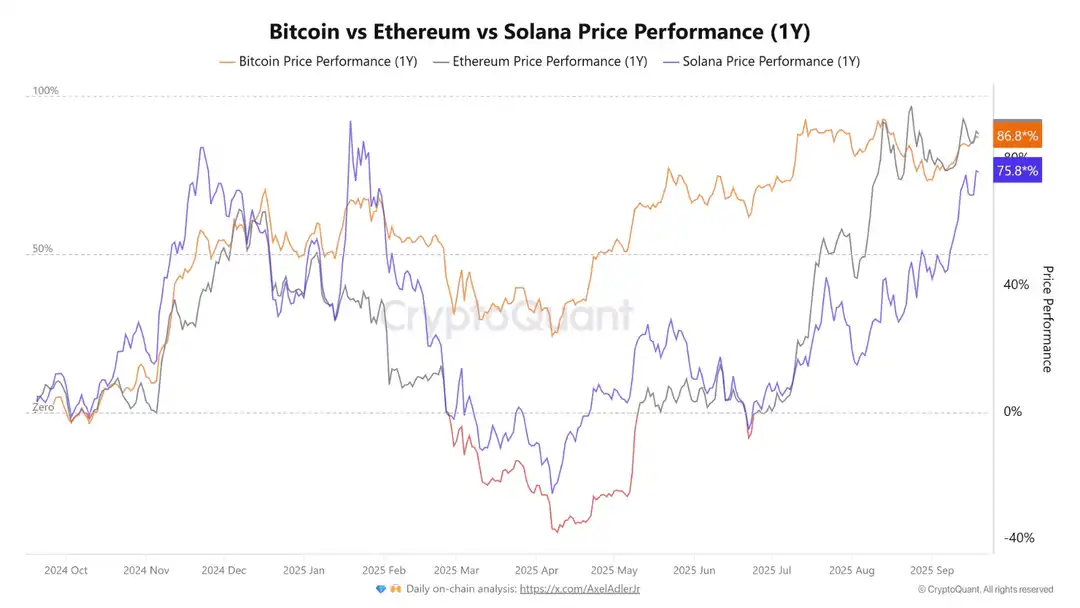 Solana: Adopsi Institusi & Trend Yield Farming 2025