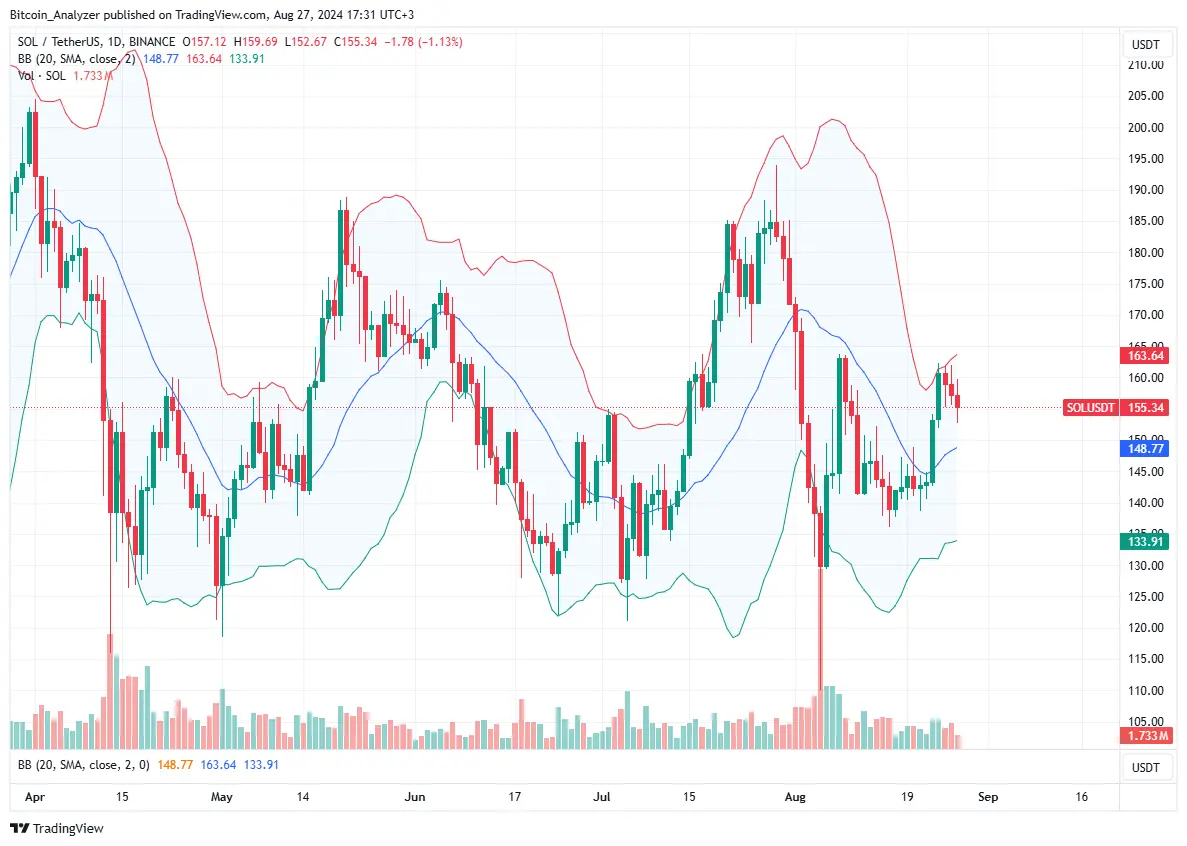 Solana Daily Chart.webp