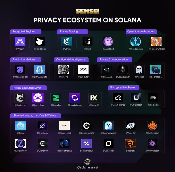 Solana Privacy Ecosystem: Dari Private Transfers Hingga ZK Tools