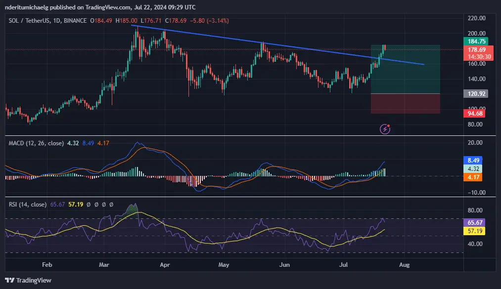 Solana TradingView.webp