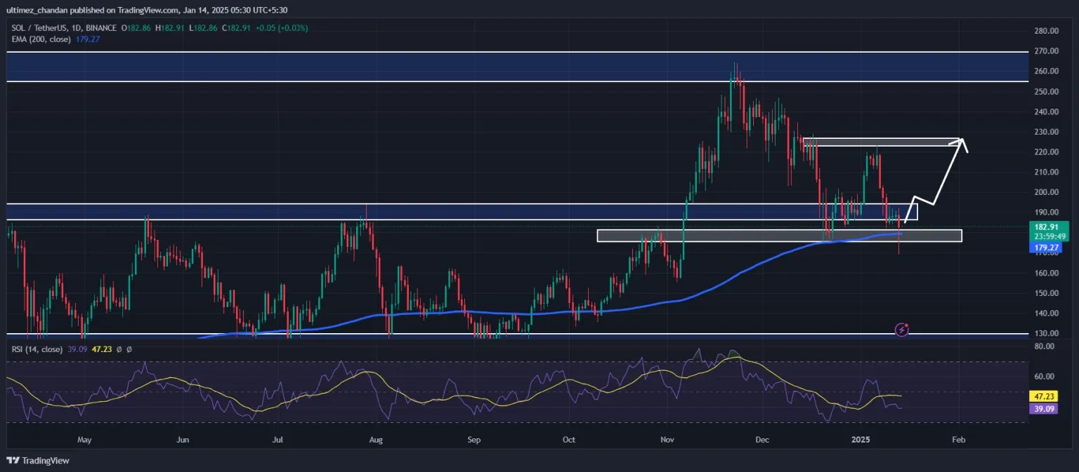 Prediksi harga solana hari ini