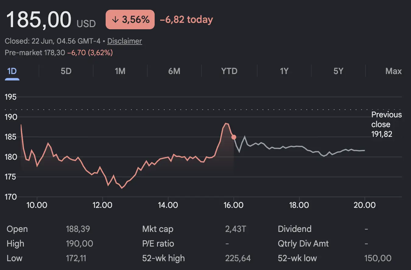 SpaceX Koreksi Tajam Pasca IPO, Ini Faktor yang Menekan Harga - harga.webp
