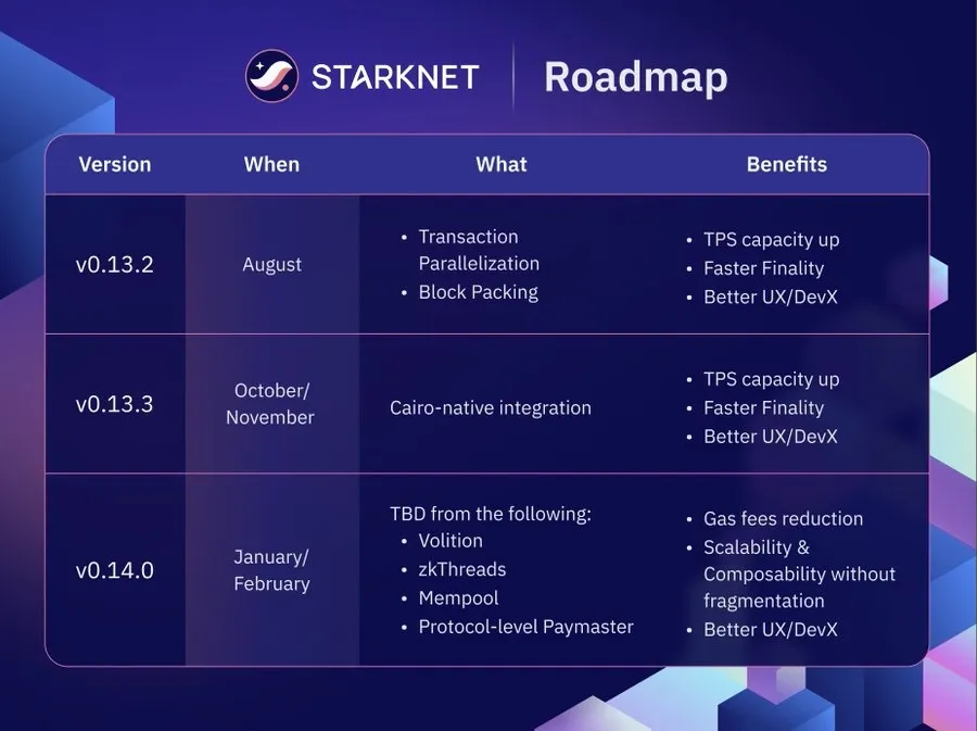 Starknet.webp