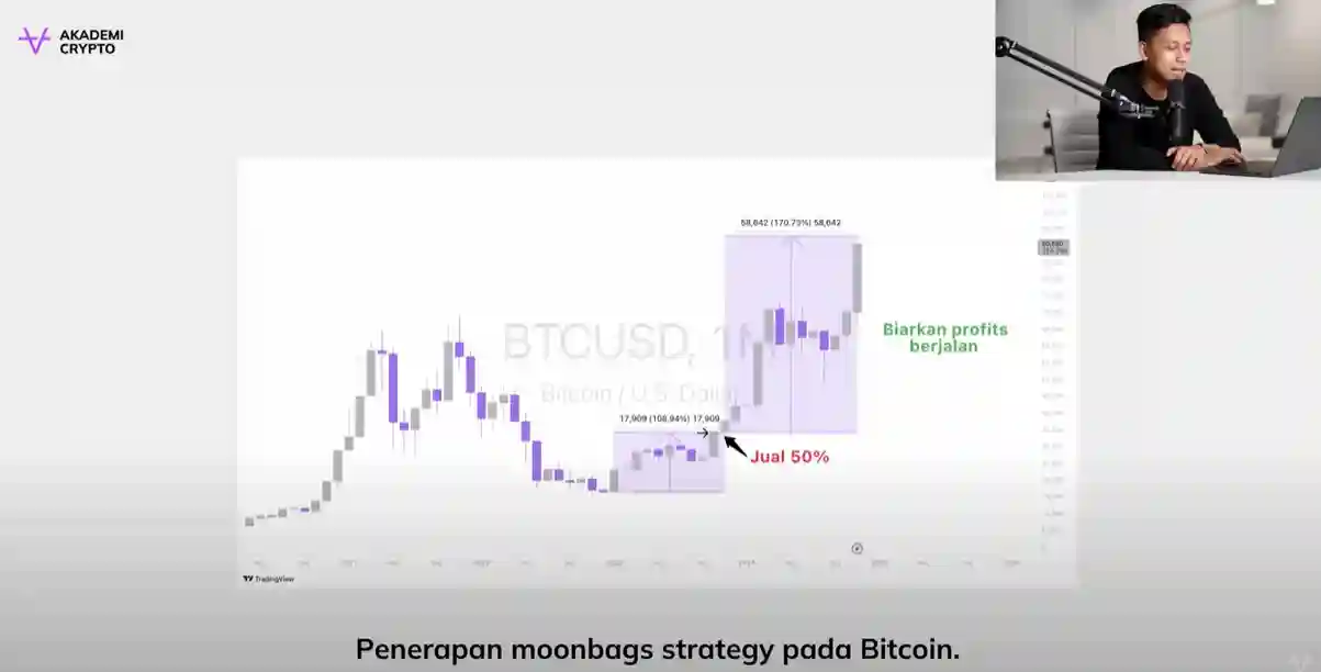 Strategi Taking Profit dan Cara Memaksimalkan Keuntungan dari Crypto ala Akademi Crypto - bitcoin moonbags strategy.webp