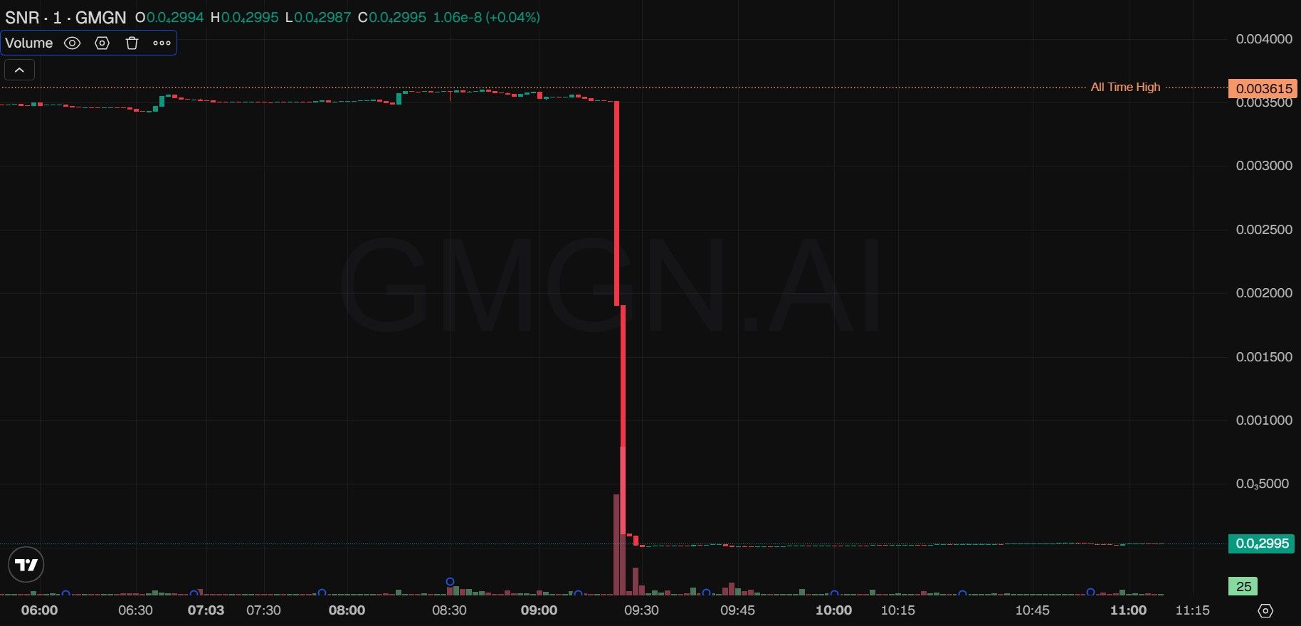 Strategic Nuclear Reserve price outlook.