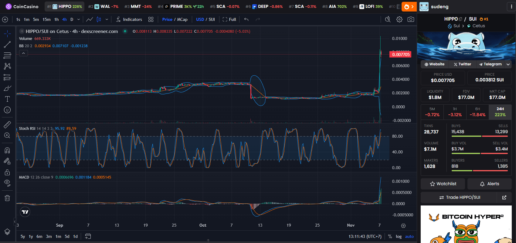 Sudeng (HIPPO) Price Chart