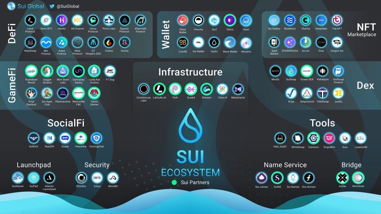 Sui ecosystem.jpg