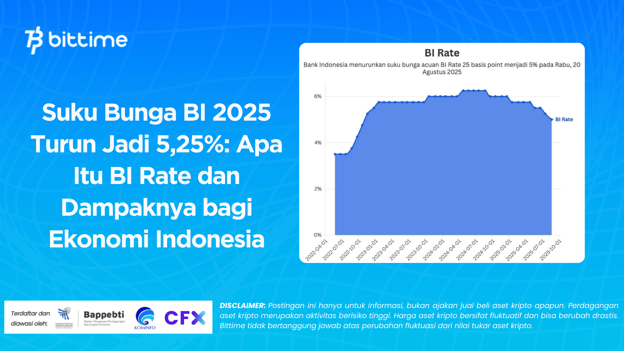 Suku Bunga BI 2025 Turun Jadi 5,25%: Apa Itu BI Rate dan Dampaknya bagi Ekonomi Indonesia