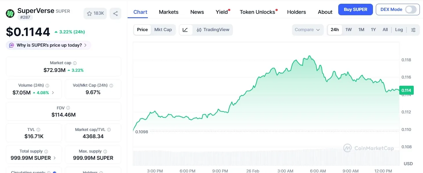 SuperVerse (SUPER) Price.webp