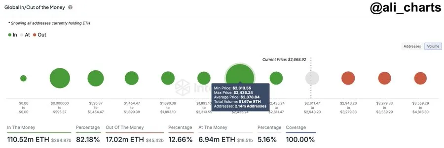 Support Level ETH.webp