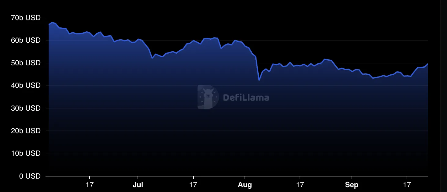 TVL Ethereum.webp