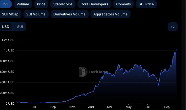 TVL Token SUI.webp