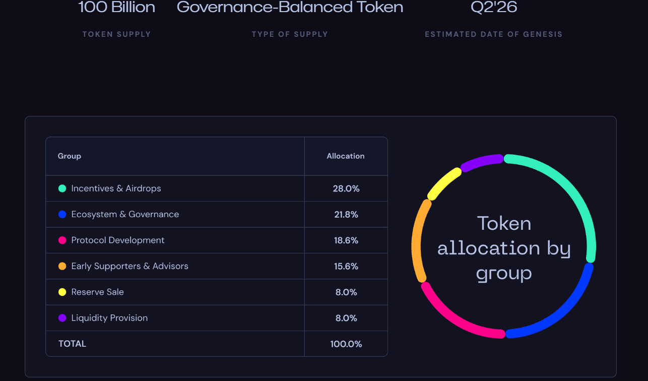 Tea Tokenomics.png