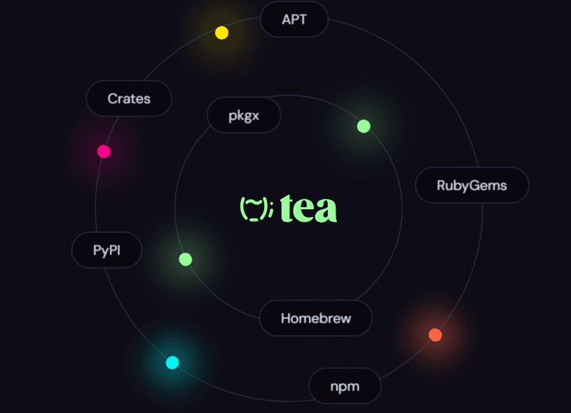 Tea protocol project.png
