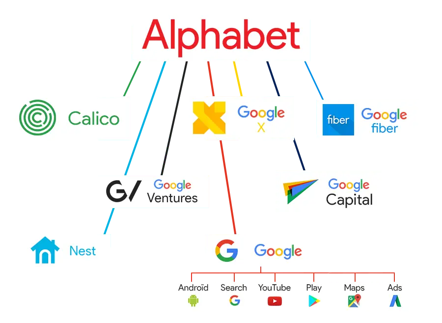 Tesla, Alphabet, dan Suku Bunga Mengapa Investor Kripto Perlu Memantaunya - alphabet.webp