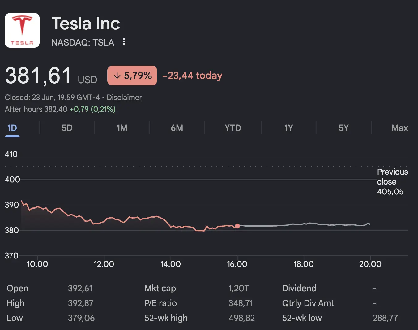 Tesla Catat Pemulihan di Eropa, Apakah Saham TSLA Kembali Menarik untuk Investor - harga.webp
