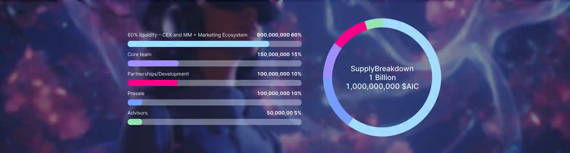 Token AI Companions (AIC) Roadmap dan Tokenomicsnya - picture.webp