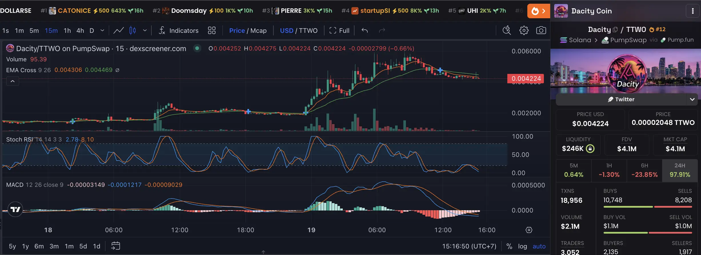 Token DACITY dan GTA 6_ Memahami Fakta di Balik Namanya - harga dacity.webp