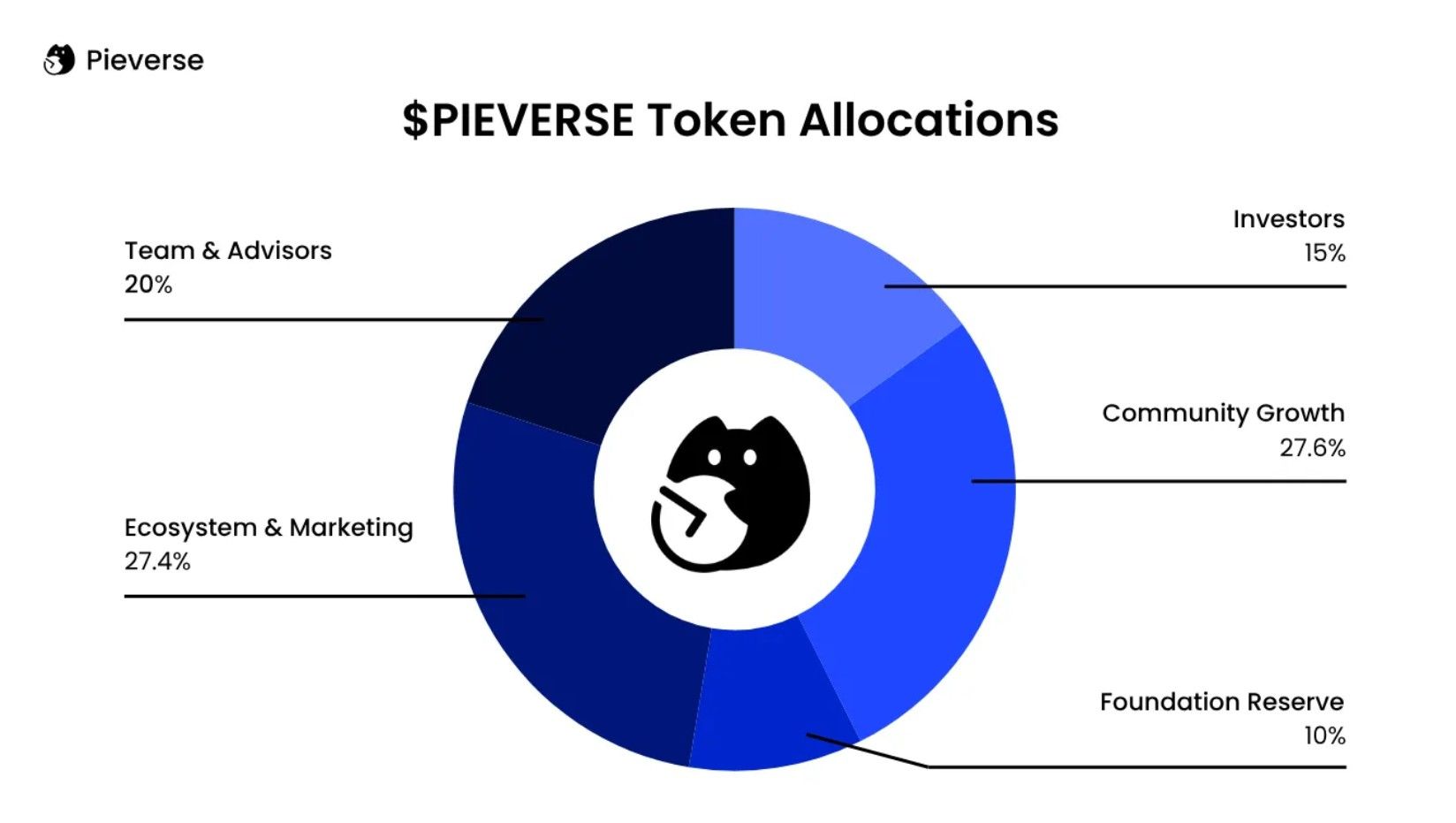 Token PIEVERSE.
