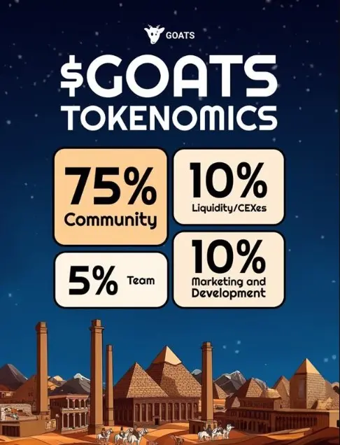 Tokenomics Airdrop GOATS.