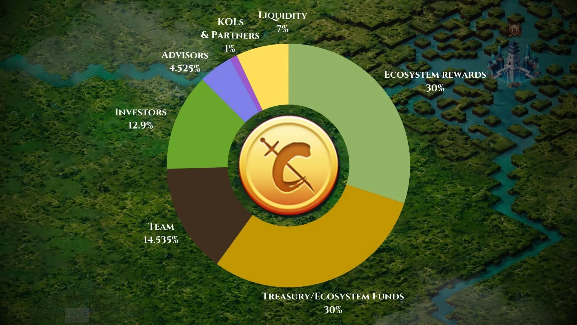 Tokenomics Chibi.webp