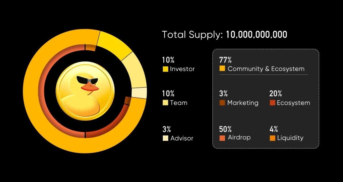 Tokenomics DuckChain.