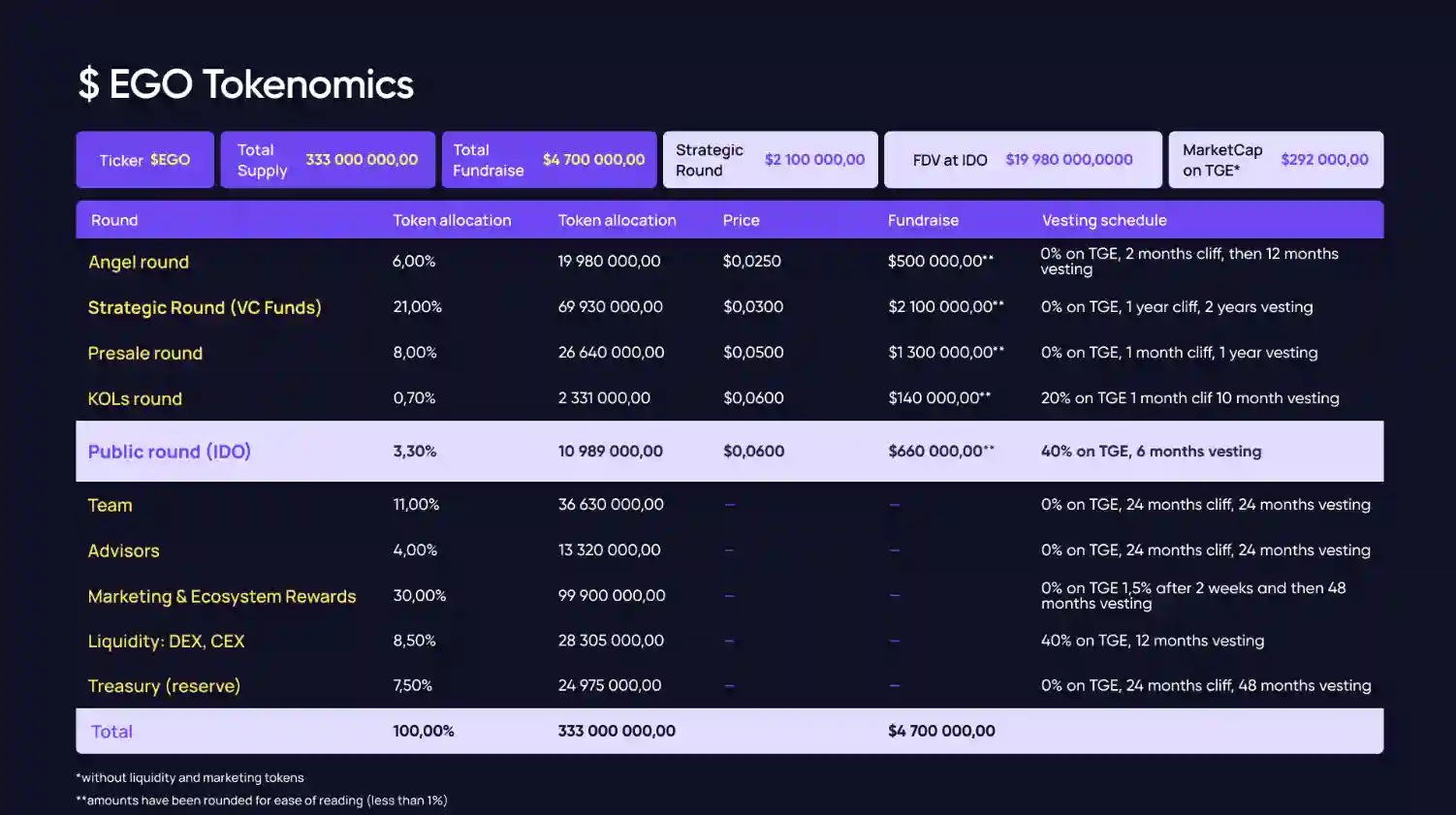 Tokenomics Ego ($EGO) dan Roadmap Proyeknya Panduan Lengkap - tokenomics.webp