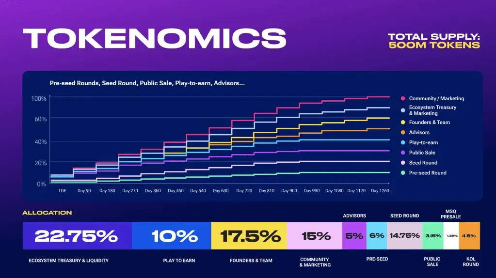 Tokenomics FTON.webp