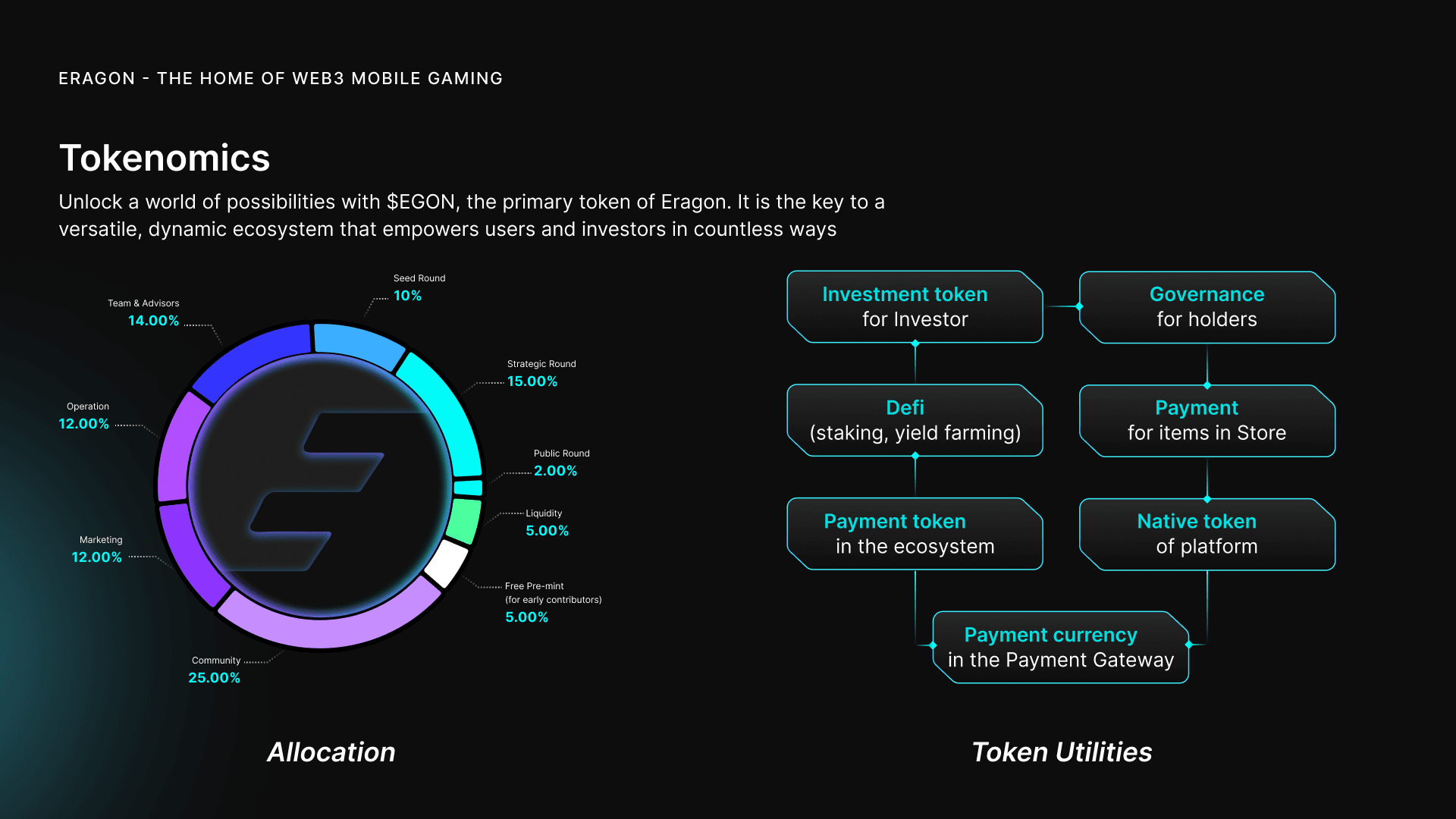 Tokenomics Koin Eragon Airdrop Token $EGON - gambar tokenomics EGON.png