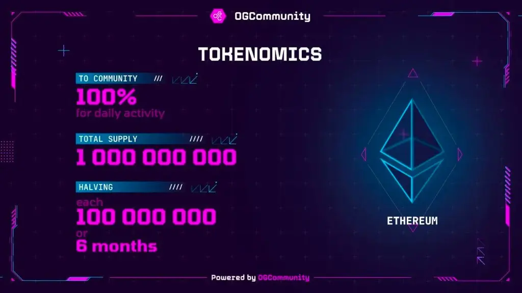 Tokenomics OGC.