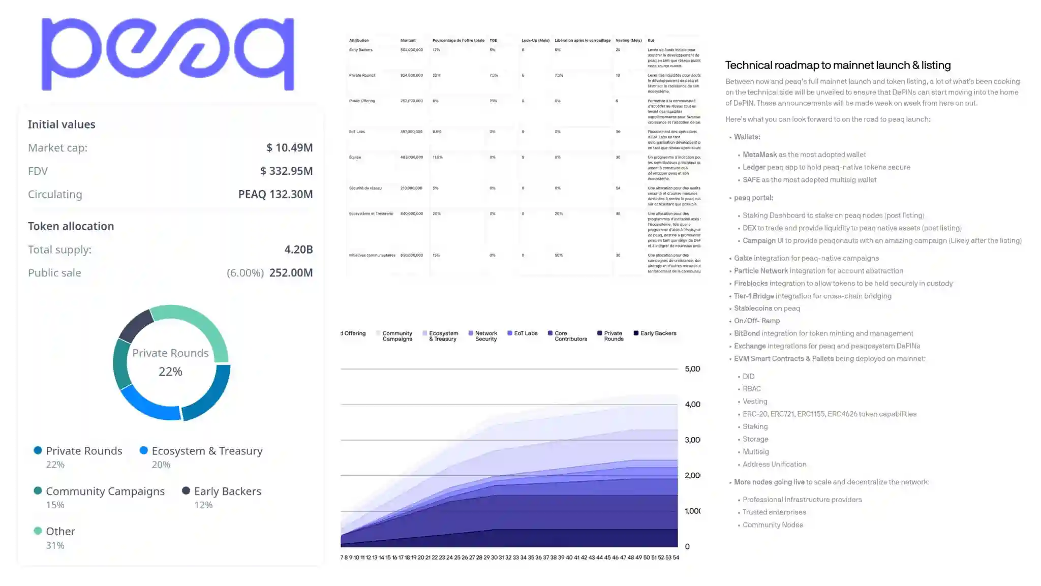 Tokenomics Peaq (PEAQ) dan Utilitynya Panduan Lengkap - tokenomics.webp