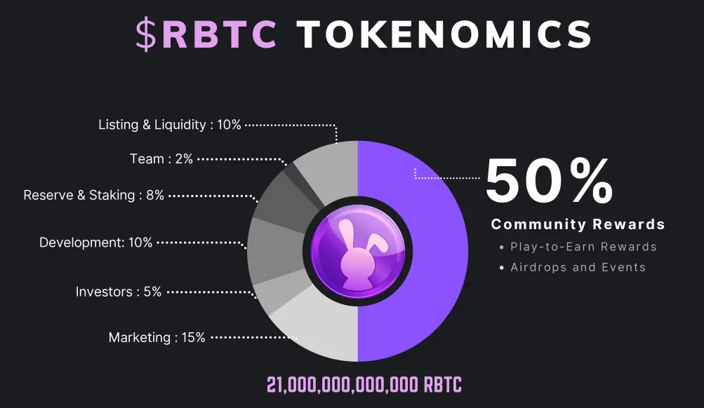 Tokenomics Rocky Rabbit yang Listing 23 September