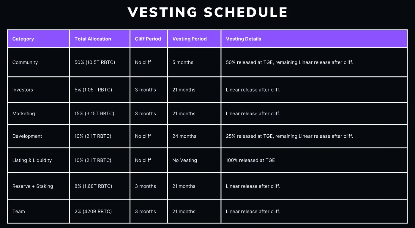 Tokenomics Rocky Rabbit yang Listing 23 September