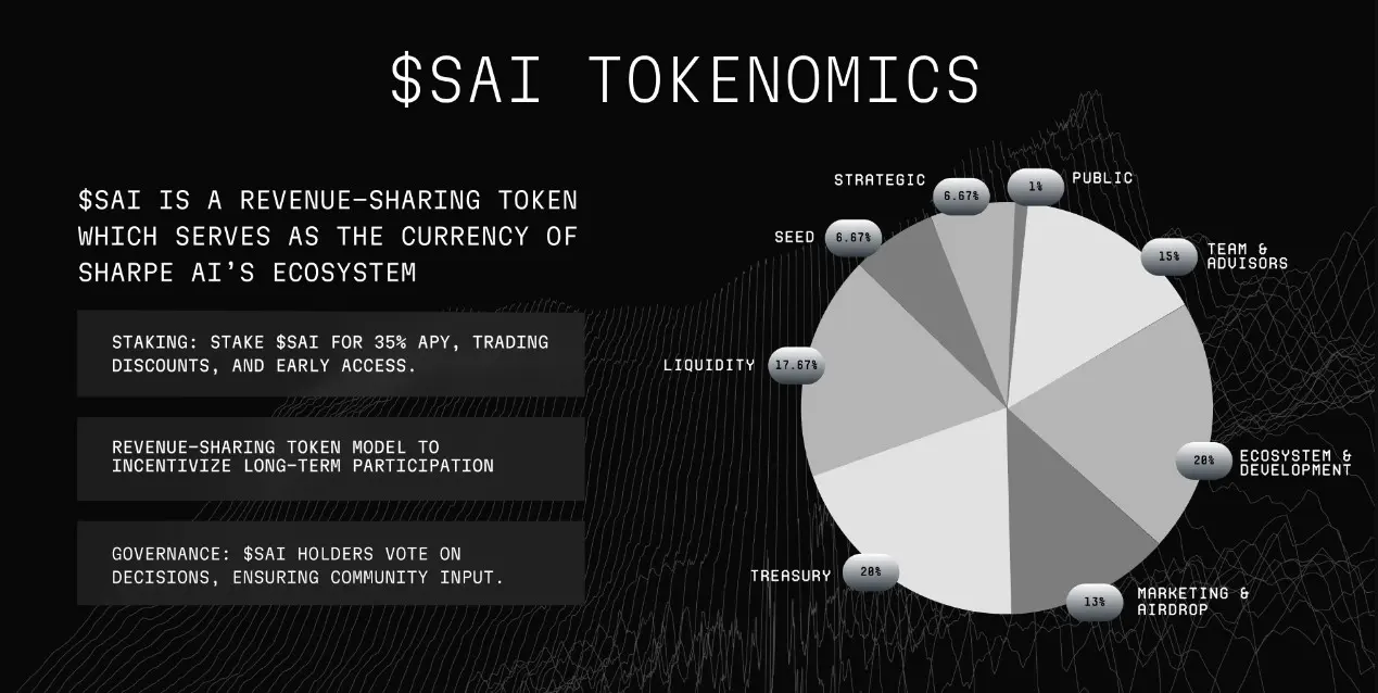 Tokenomics $SAI.webp