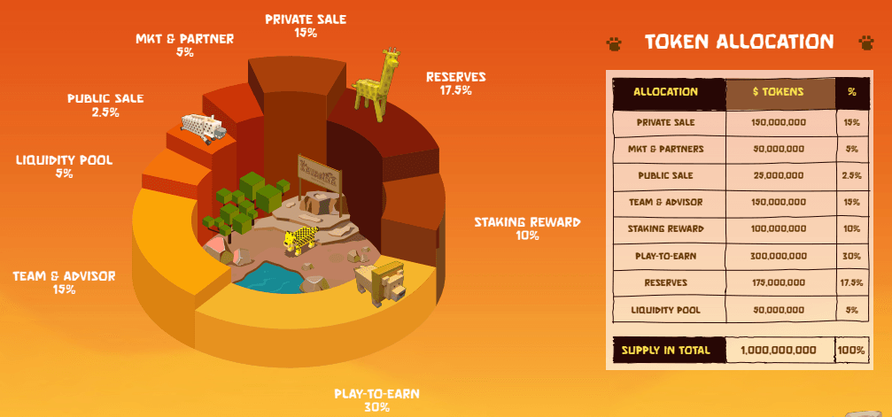 Tokenomics SavannaSurvival SVSA