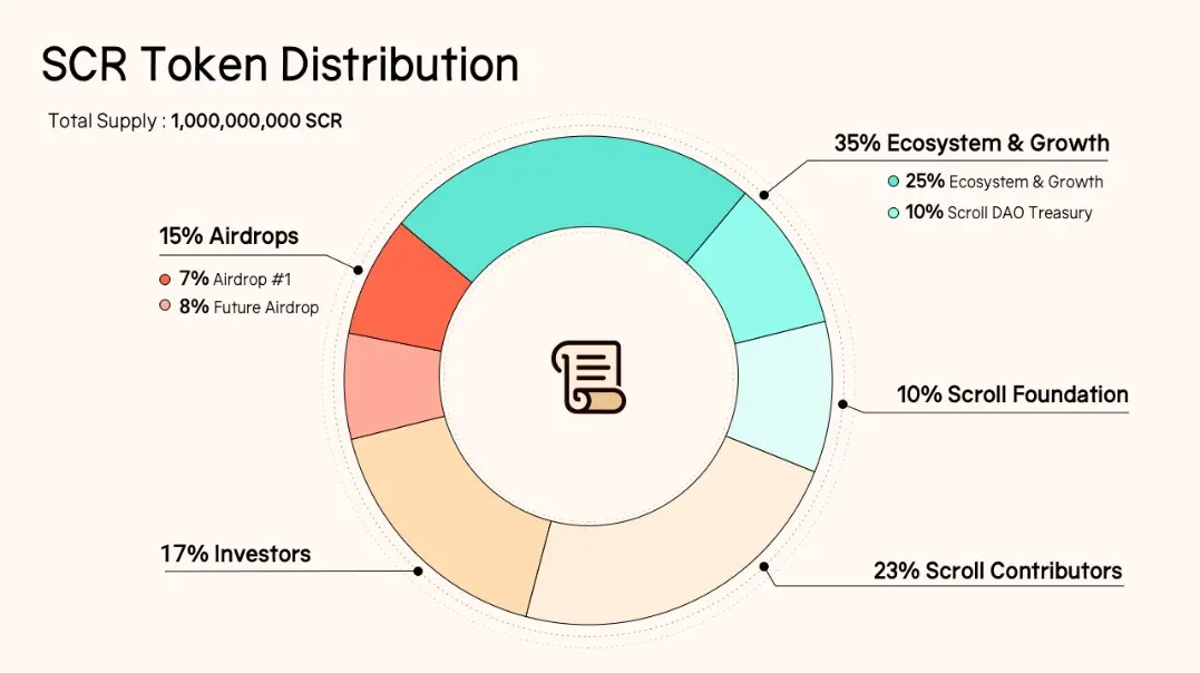 Tokenomics Scroll.webp