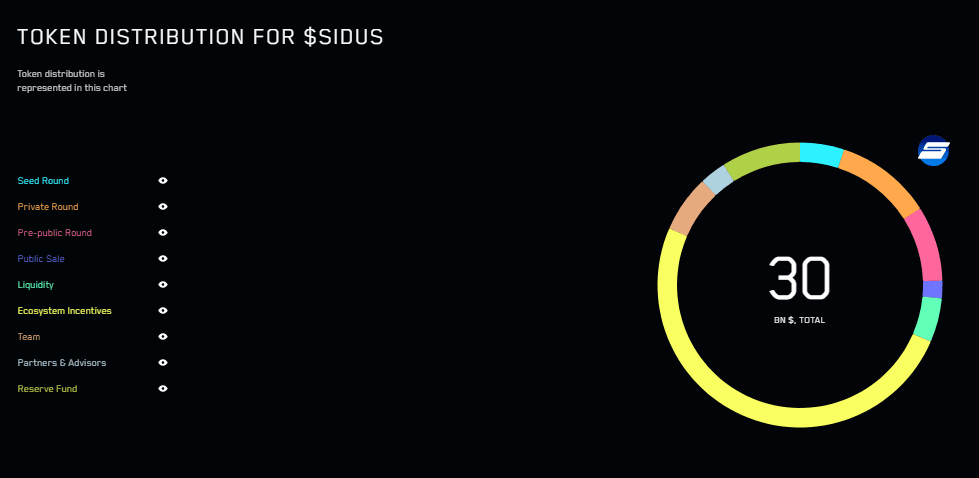 Tokenomics Sidus Heroes 1.png