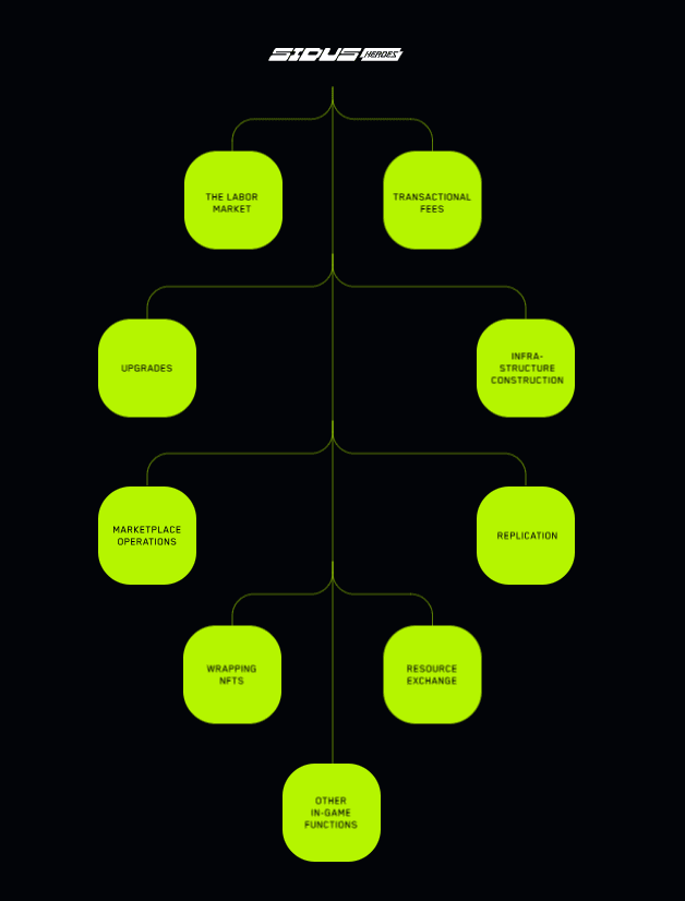 Tokenomics Sidus Heroes 2.png