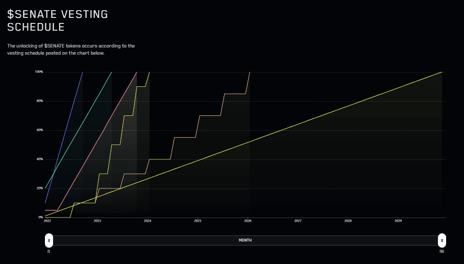 Tokenomics Sidus Heroes 4.png