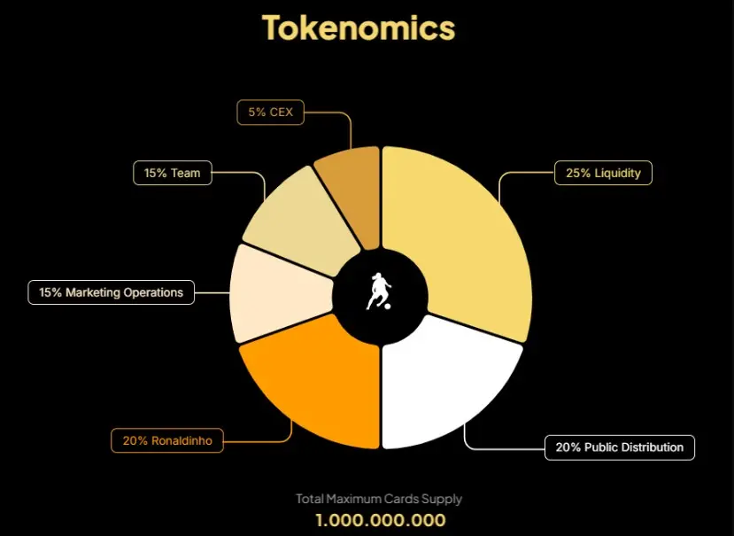 Tokenomics Star10.