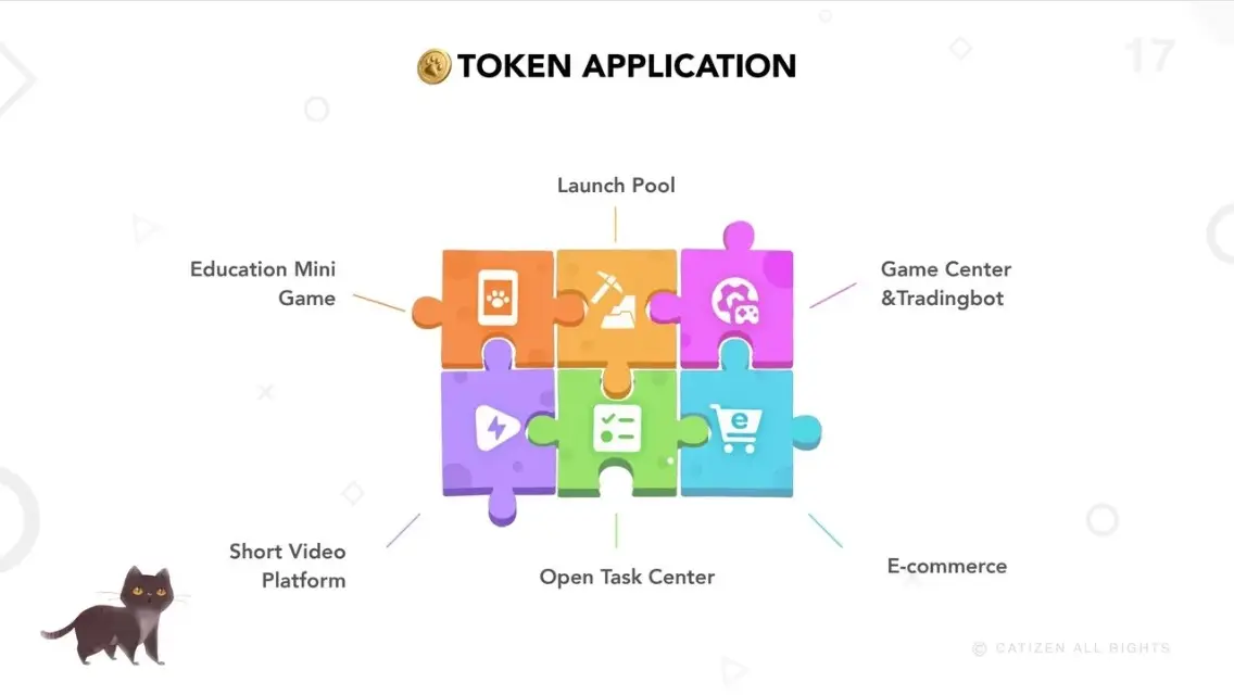 Tokenomics Token CATI.webp