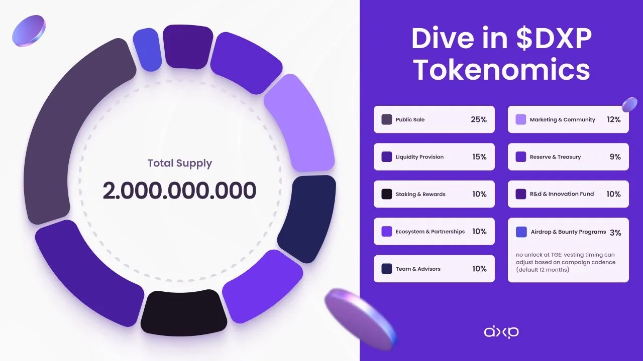 Tokenomics Token DXP.webp